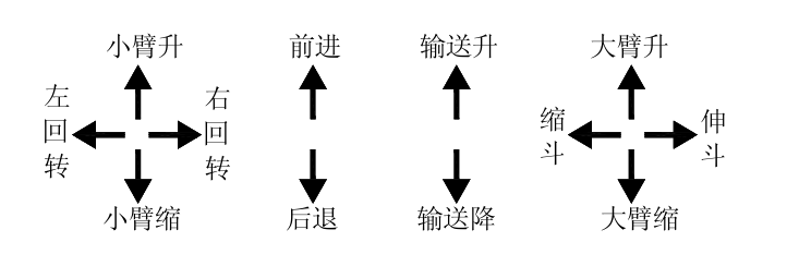 操作閥使用.png 操作閥使用.png